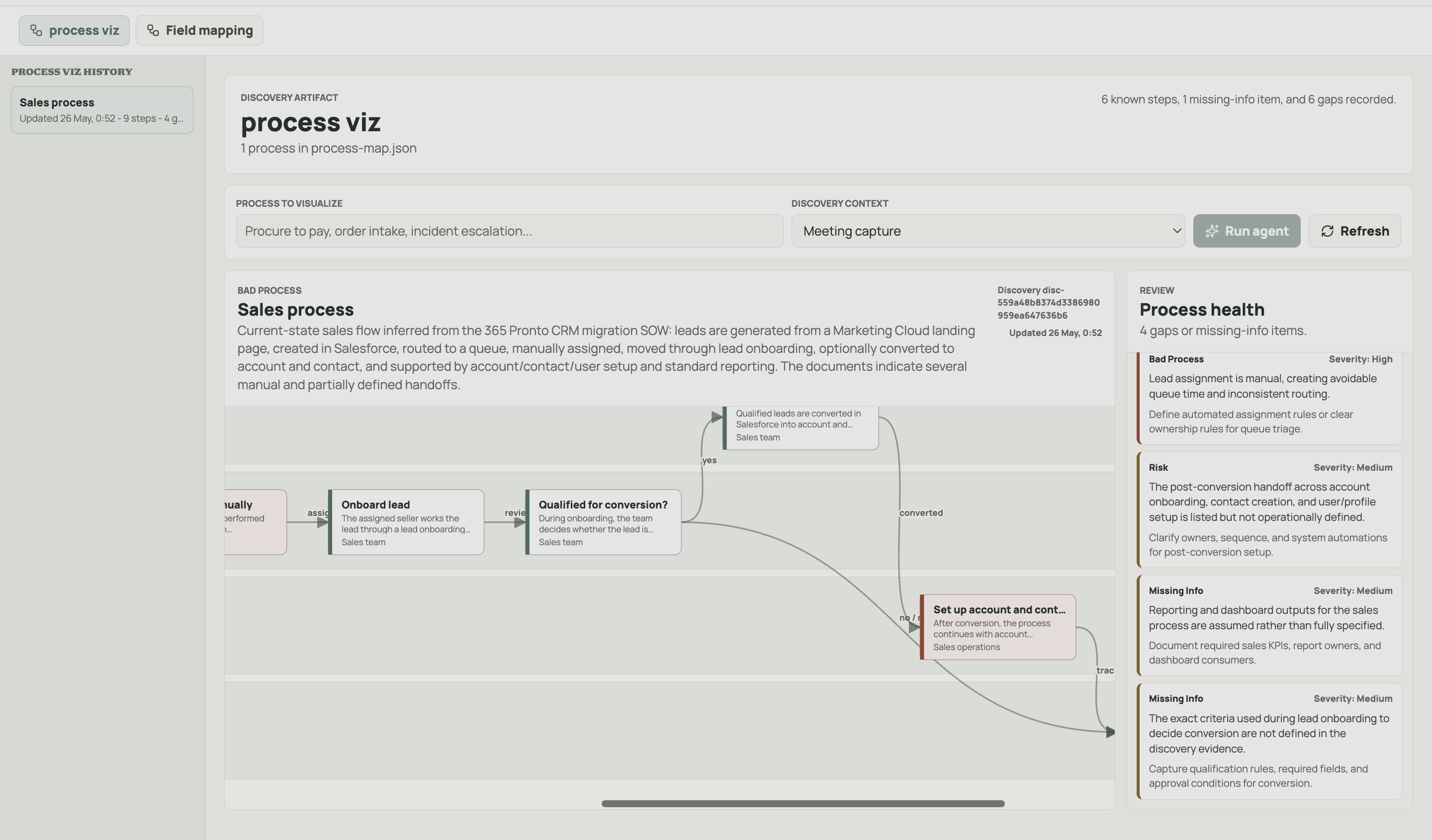 process viz